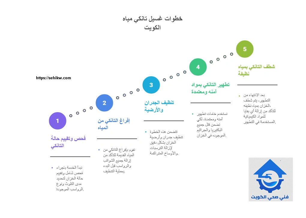 خطوات غسيل تانكي مياه الكويت