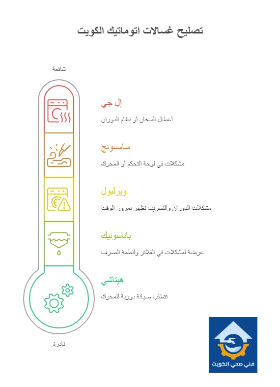 تصليح غسالات اتوماتيك الكويت