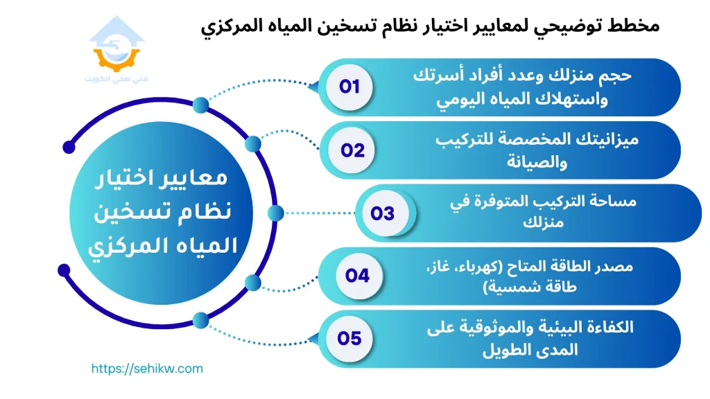 معايير اختيار نظام تسخين المياه المركزي