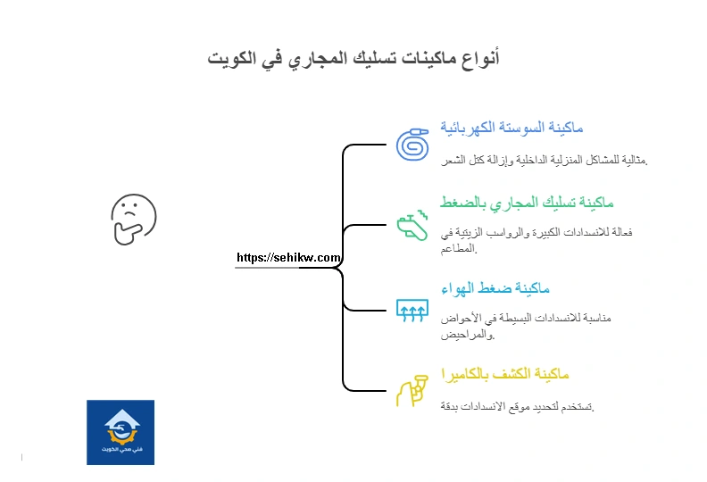 أنواع ماكينات تسليك المجاري في الكويت