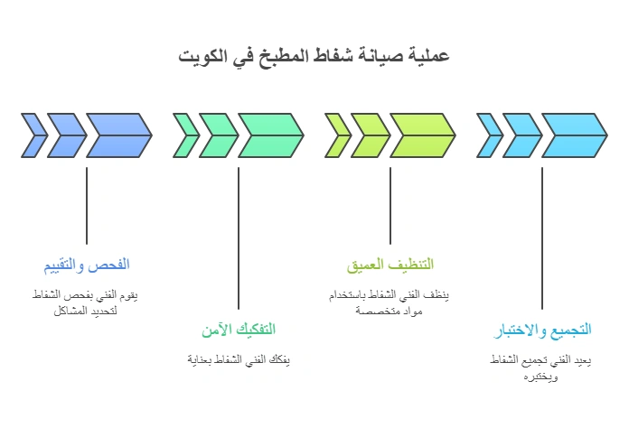 خطوات تنظيف شفاط المطبخ بالطريقة الاحترافية