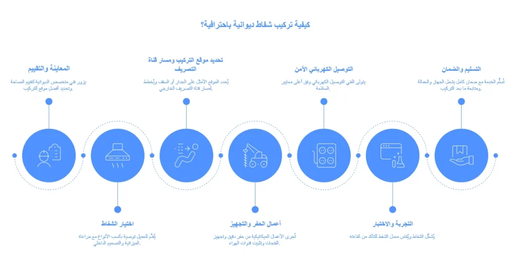 كيفية تركيب شفاط ديوانية باحترافية؟
